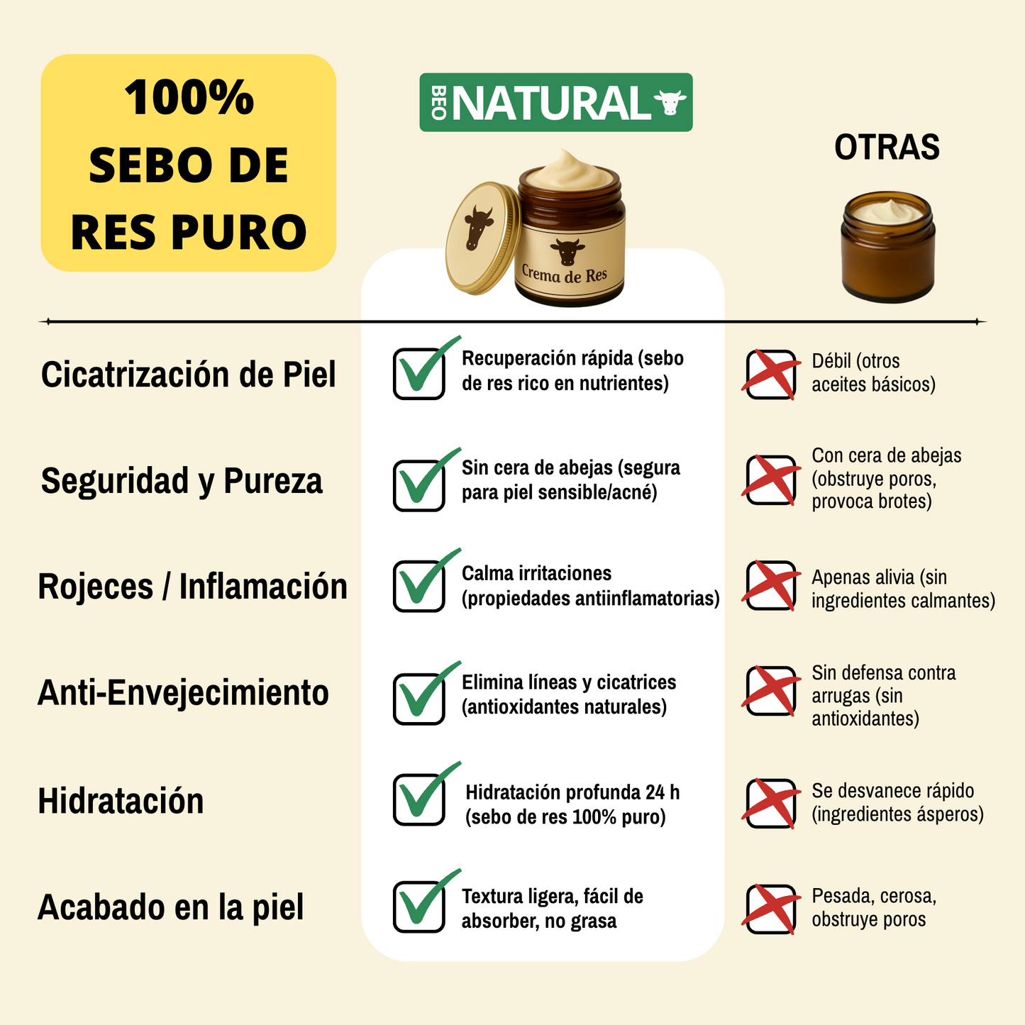 Crema Ancestral de Sebo de Res