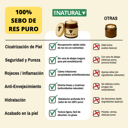Crema Ancestral de Sebo de Res